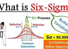 What is Six Sigma (6σ) ? Comprehensive Guide for Beginners