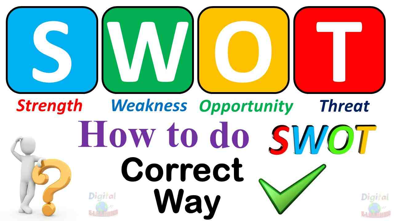 SWOT Analysis Cover 1