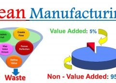 What is Lean Manufacturing? (Complete Guide)