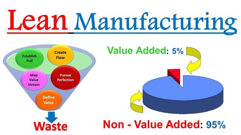 What Is Lean Manufacturing 5 Lean Principles Digital E Learning Statistics Six Sigma 6σ 5808