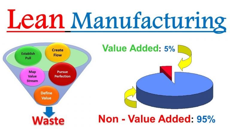 lean methodology case study