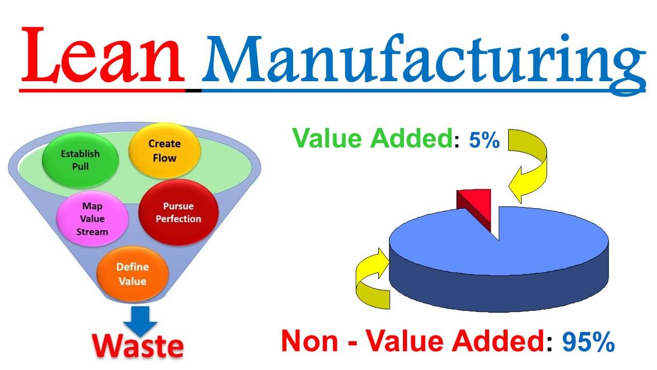 how-is-lean-six-sigma-dmaic-process-defined