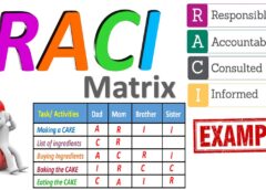 RACI matrix : Responsibility Assignment matrix | Definition, Template, Examples