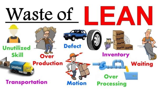 8 Wastes of Lean Manufacturing