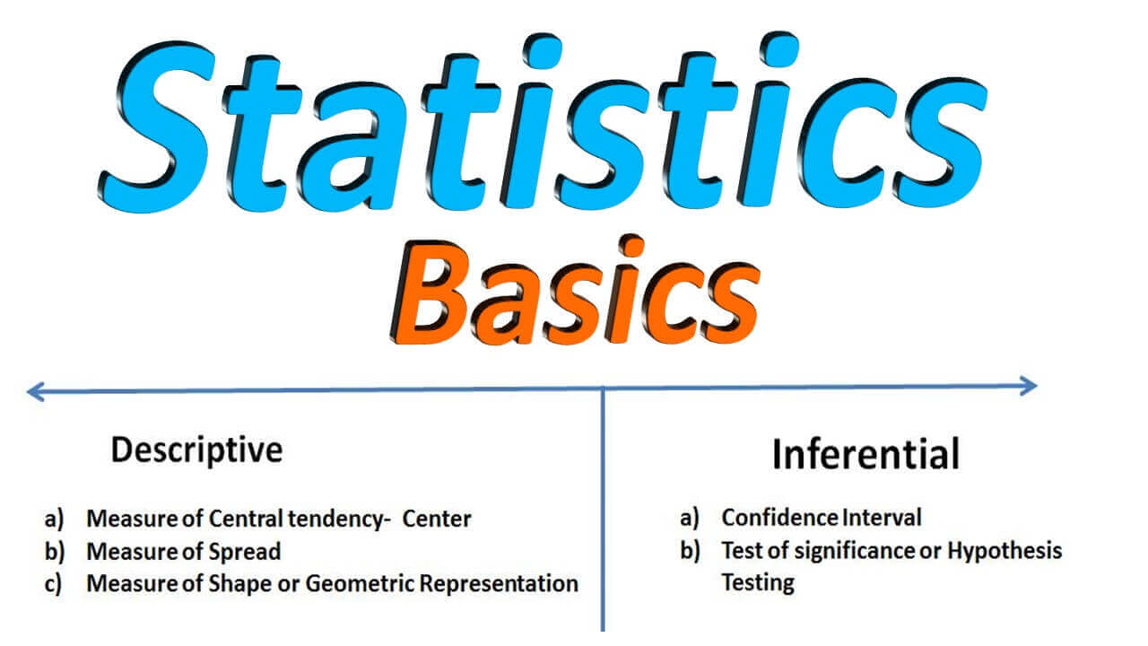define statistics assignment
