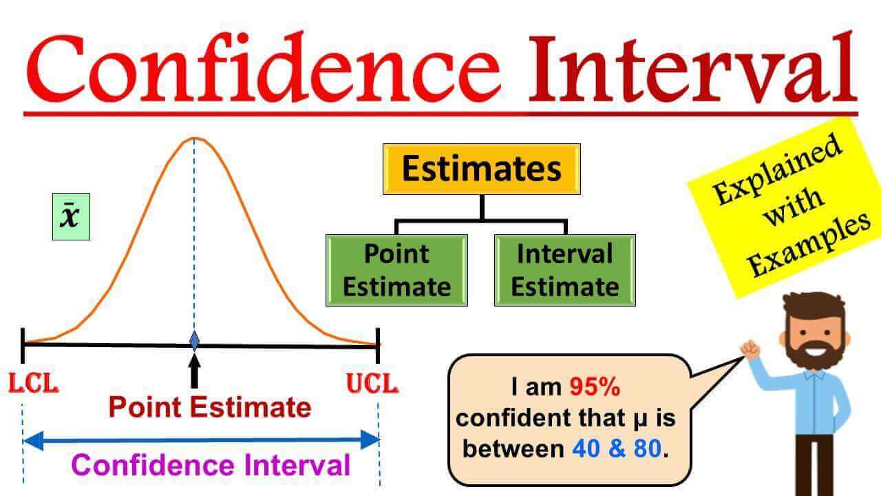 Confidence intervals around the exact smoothing means. The intervals