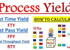 What is Rolled Throughput Yield (RTY)? How to Calculate Rolled Throughput Yield (RTY) ?