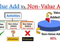 Value Add vs. Non-Value Add Activities (Examples + Guide)