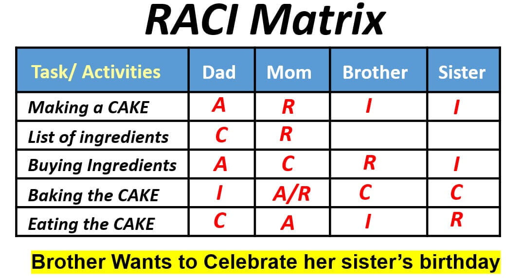 Raci Explained