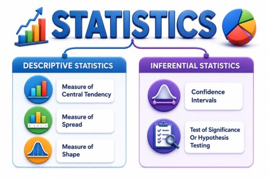 Statistics infographic showing descriptive statistics and inferential statistics with examples such as central tendency, spread, confidence intervals, and hypothesis testing
