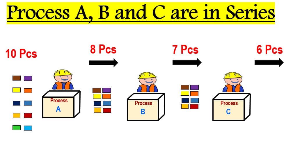 What is Rolled Throughput Yield (RTY)? How to Calculate Rolled