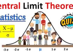 Central Limit Theorem & Law of large numbers in Statistics