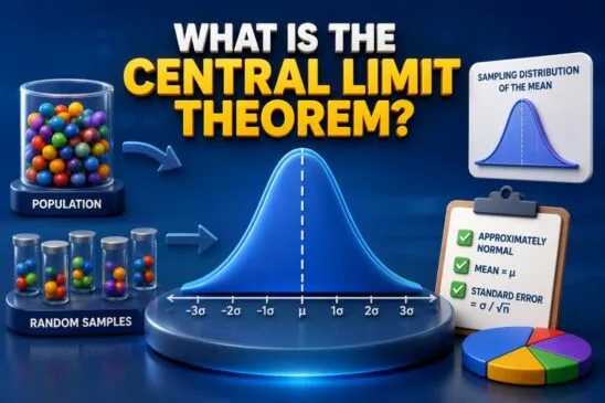 Central Limit Theorem (CLT) in Statistics showing population, random samples, sampling distribution of the mean, normal distribution, standard error, and sample mean concept
