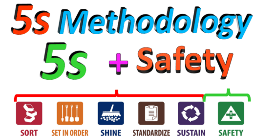 What is 5S Methodology – Concept Explained Simply