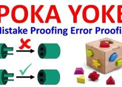 Poka-Yoke: The Complete Guide to Mistake Proofing