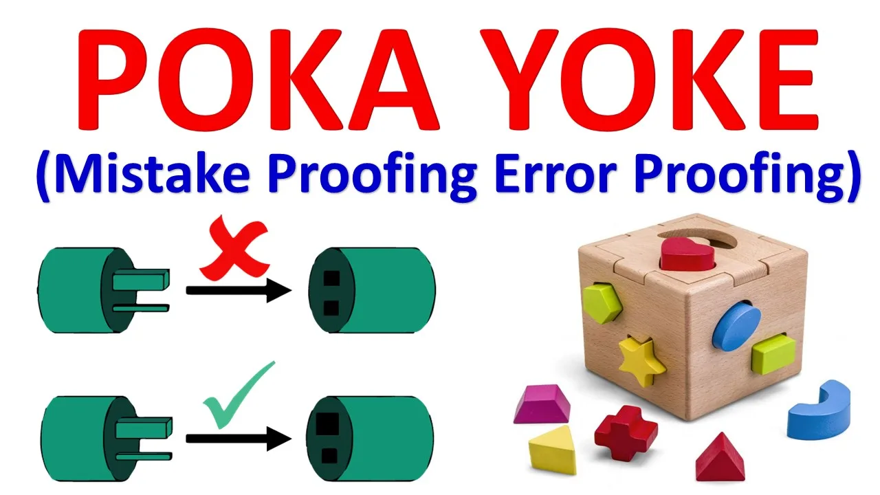 Poka-Yoke: The Complete Guide to Mistake Proofing