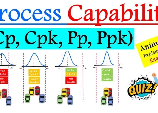 Process Capability (Cp, Cpk)? Explained with Examples