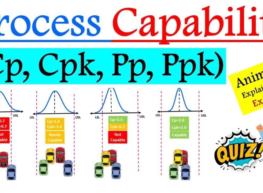 Process Capability (Cp, Cpk)? Explained with Examples