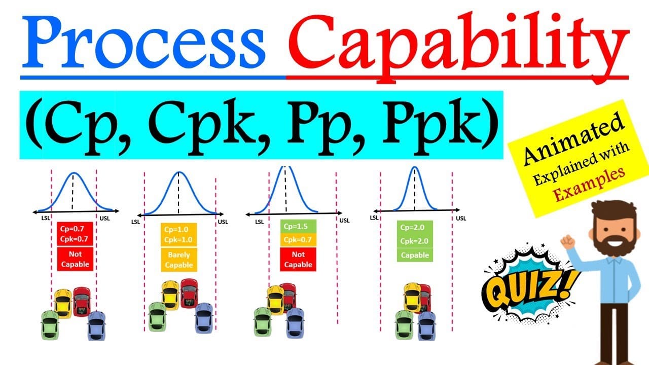 Process Capability (Cp, Cpk)? Explained with Examples