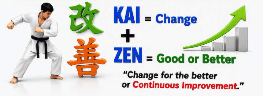 What is Kaizen infographic explaining continuous improvement, Kai as change, Zen as good or better, and the PDCA cycle for change for the better.