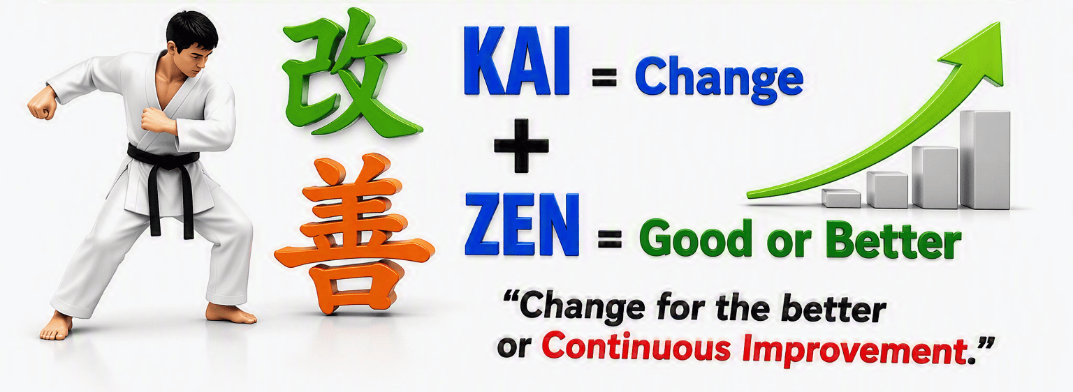 What is Kaizen infographic explaining continuous improvement, Kai as change, Zen as good or better, and the PDCA cycle for change for the better.