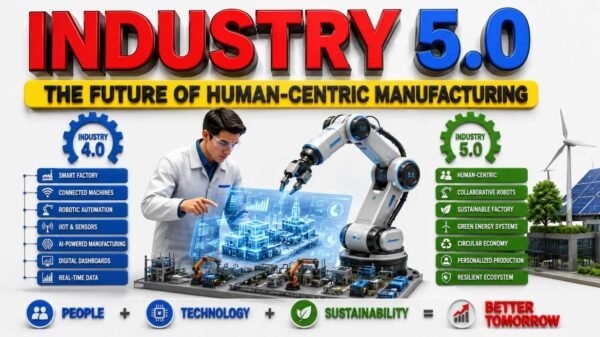 Industry 5.0 cover image showing human-centric manufacturing, collaborative robots, AI-powered smart factories, sustainability initiatives, digital transformation, and the evolution from Industry 4.0 to Industry 5.0.